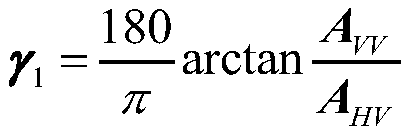 Chaff jamming recognition method based on polarized feature vector