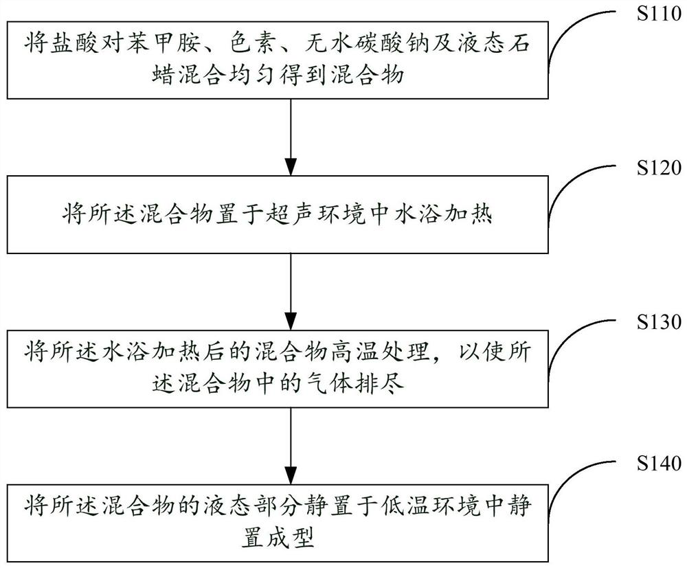 A preparation method of a drug detection equipment calibration product and a drug detection equipment calibration product