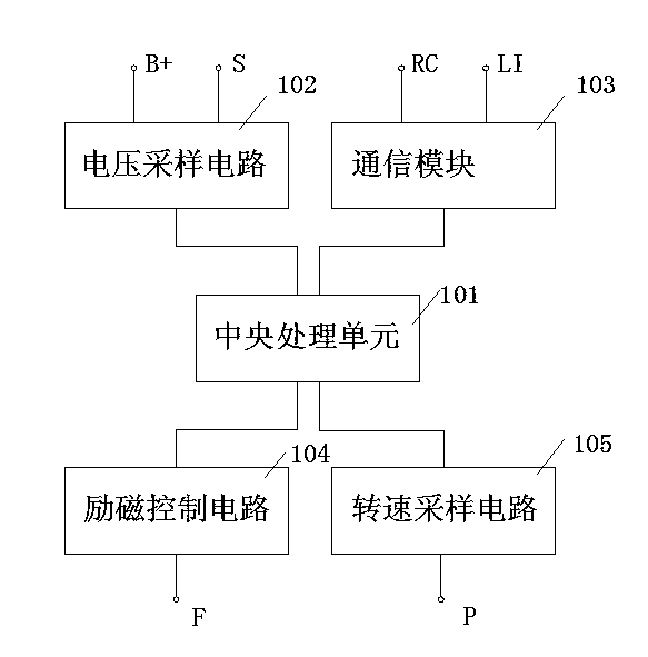 PCM (pulse-code modulation) control based automotive generator voltage regulation method and PCM control based automotive generator voltage regulator