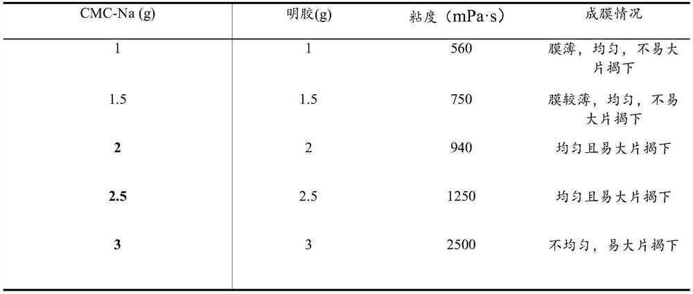 Black Chinese wolfberry mask and preparation method thereof