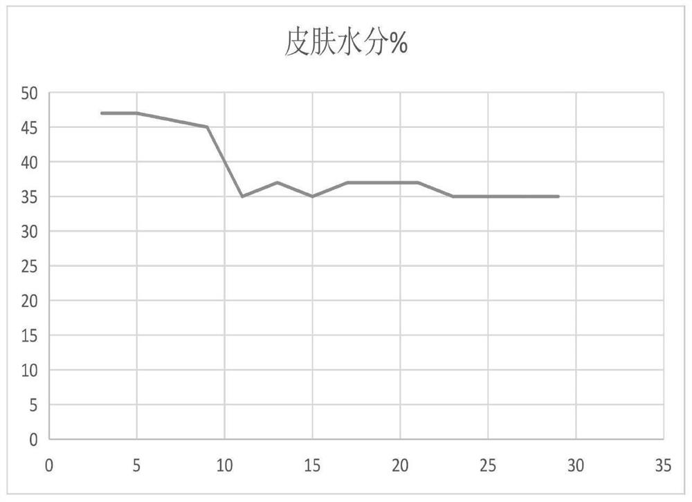 Black Chinese wolfberry mask and preparation method thereof