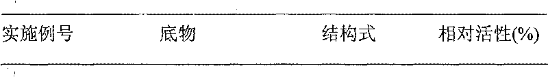 Agrobacterium strain and method for preparing left-lateral lactone compounds thereby