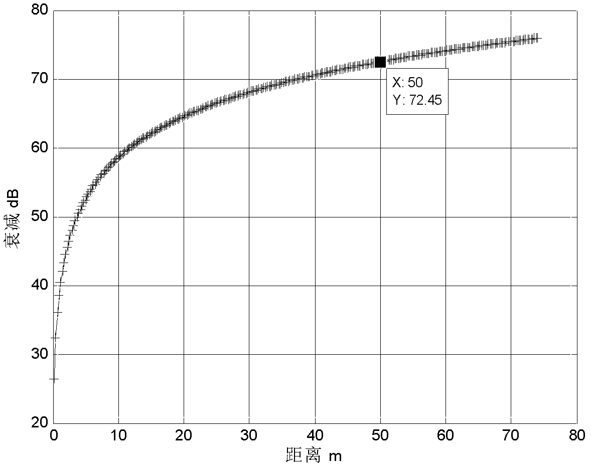 Post-disaster search and rescue terminal location method and system