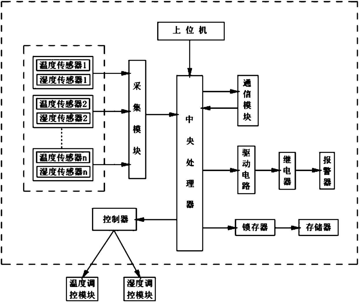 Production process and production system for ferment