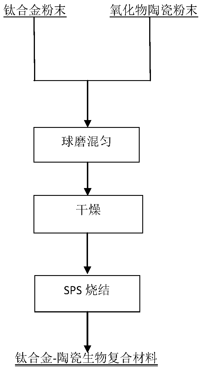 A kind of preparation method of high-strength dense titanium alloy-ceramic biocomposite material