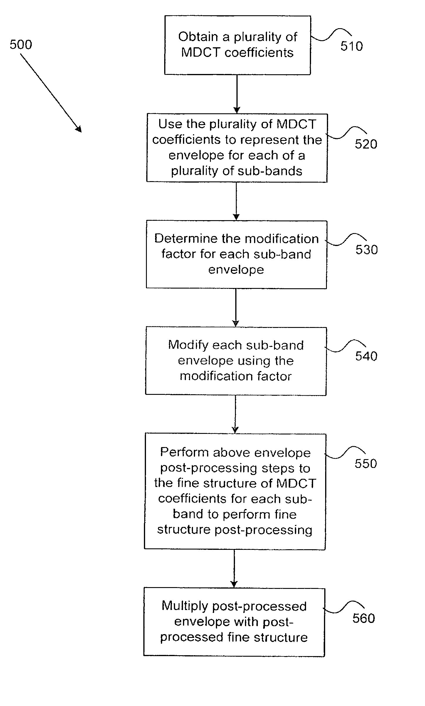 Speech post-processing using MDCT coefficients