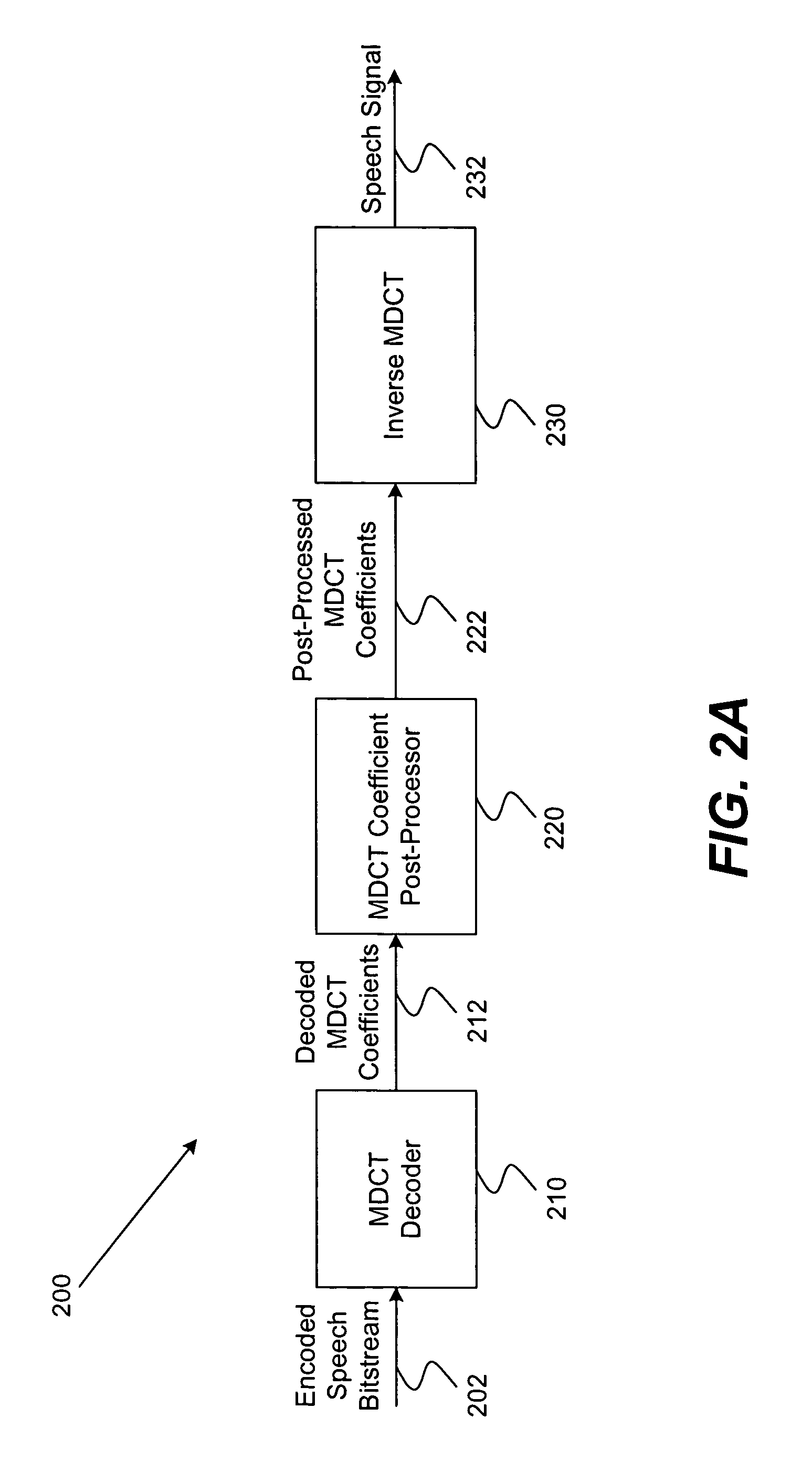 Speech post-processing using MDCT coefficients