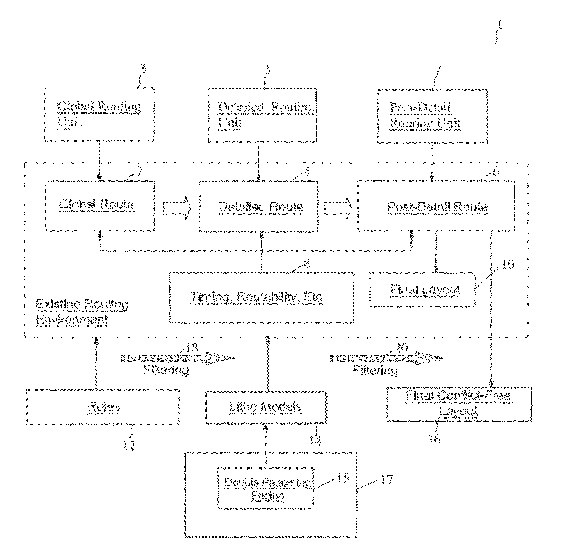 Routing method for double patterning design