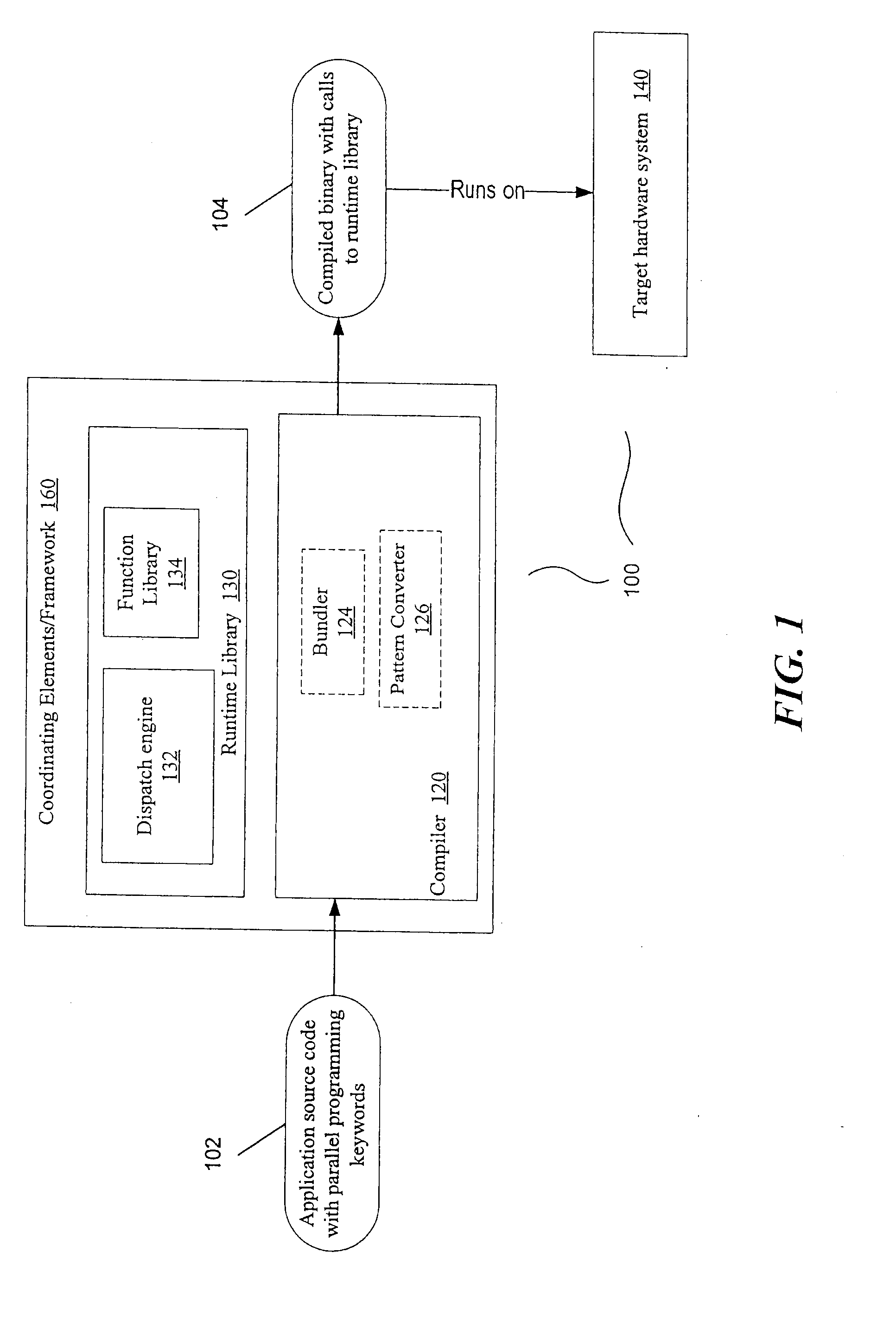 Compiler and Runtime for Heterogeneous Multiprocessor Systems