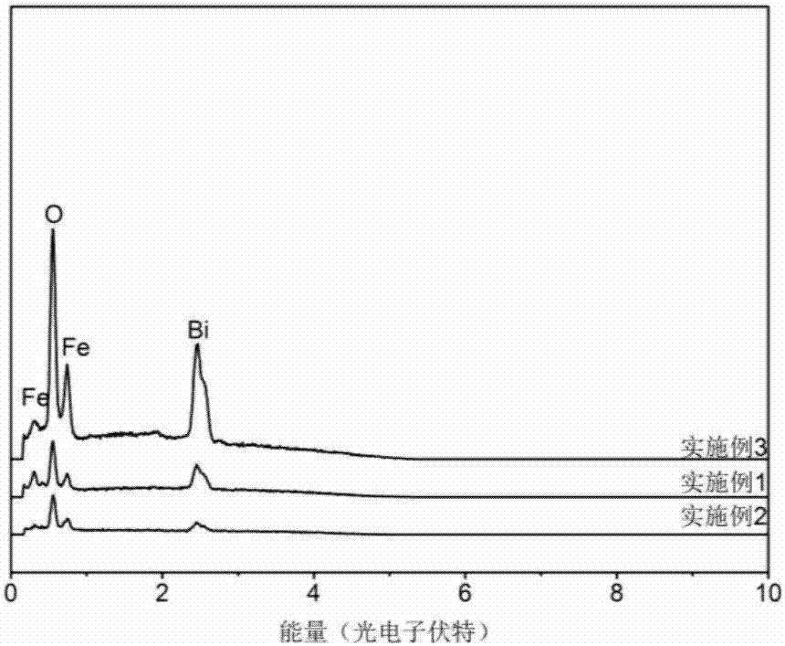 Monodisperse ferrite micro-nano sheet and preparation method thereof