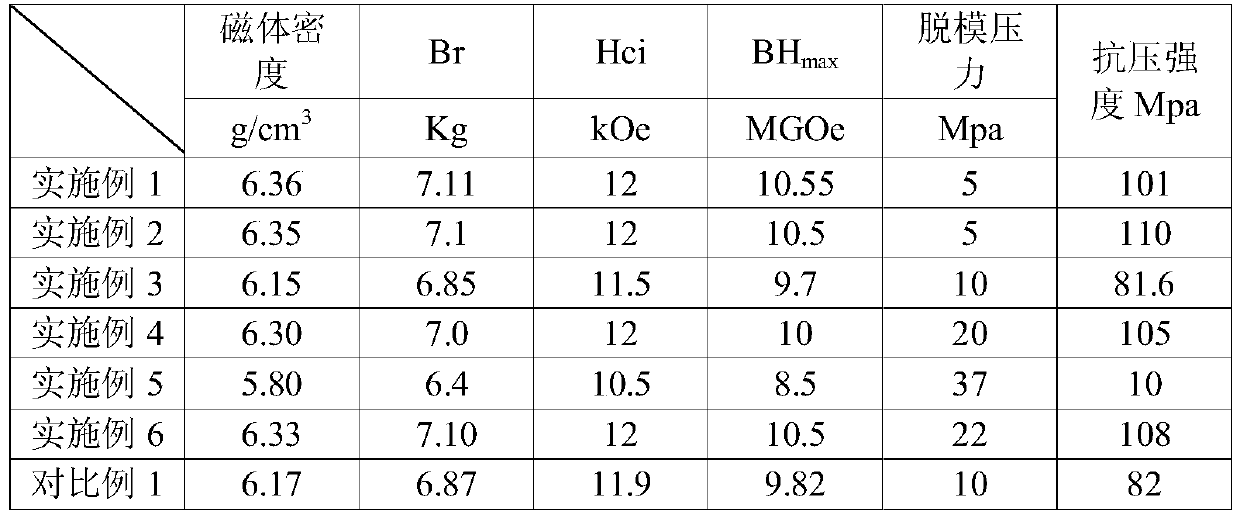 Rubber-mixed magnetic powder and preparation method thereof