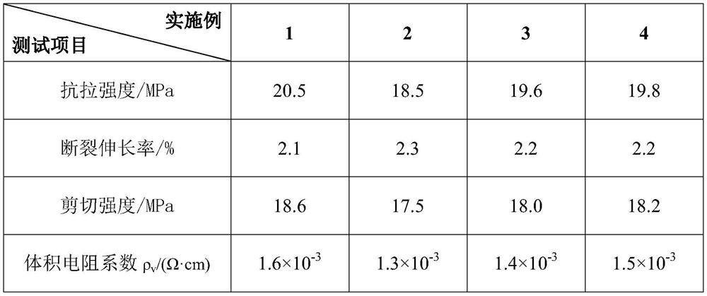 Pavement conductive wearing layer with snow melting and deicing functions and preparation method thereof