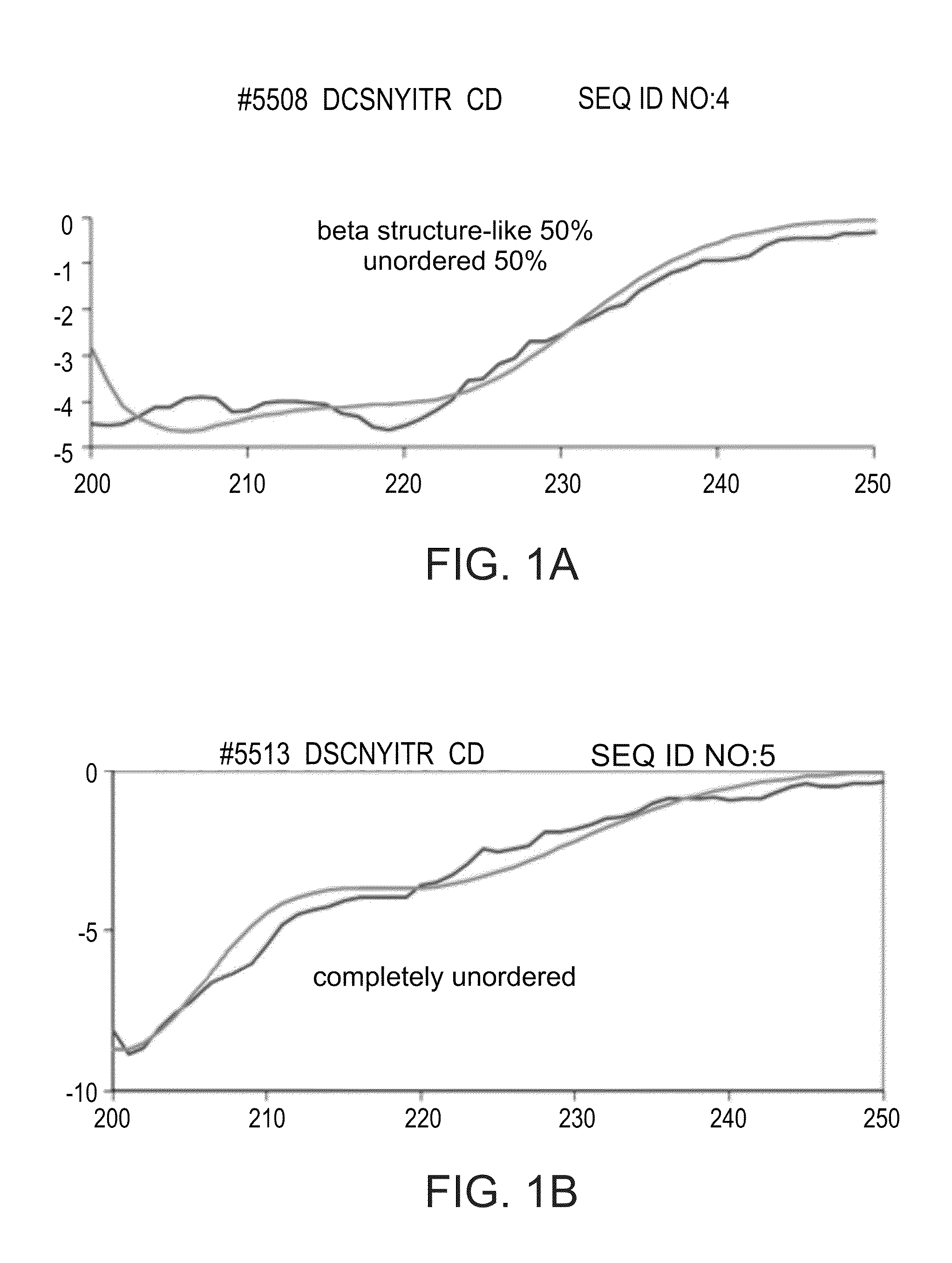 COMPLEMENT C3a DERIVED DIMERIC PEPTIDES AND USES THEREOF