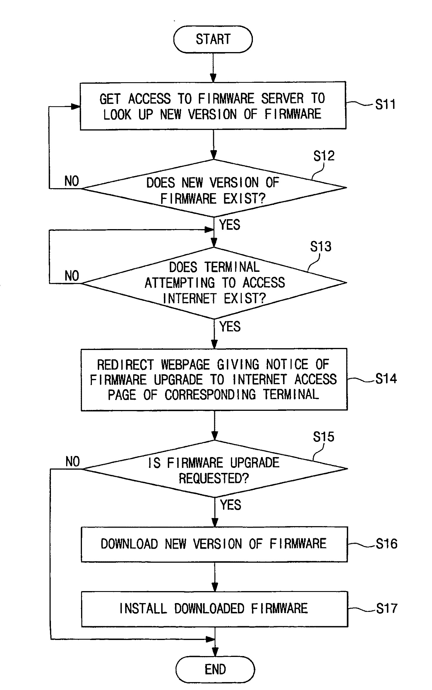 Apparatus and method for upgrading firmware on internet sharing device