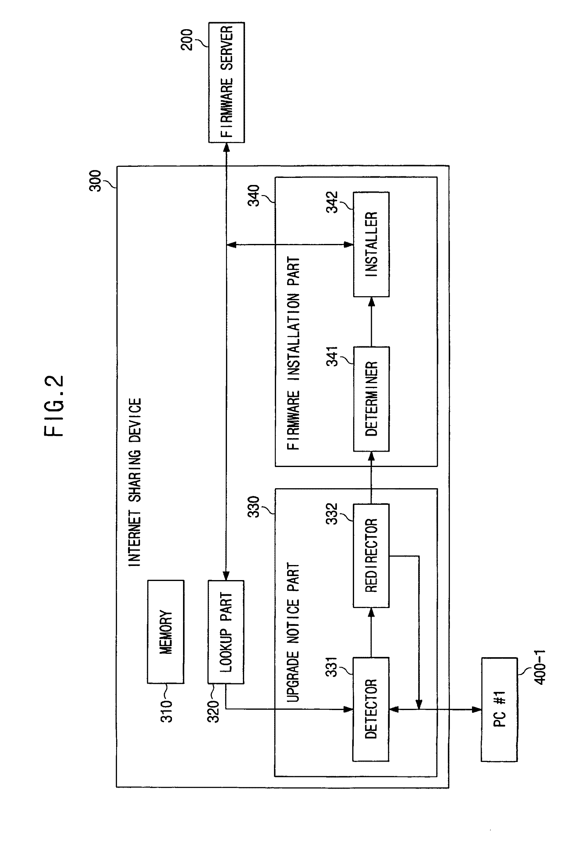 Apparatus and method for upgrading firmware on internet sharing device