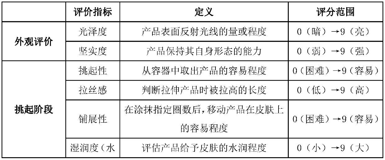 Face cleaning cosmetic containing rhizoma curcumae longae and preparation method thereof