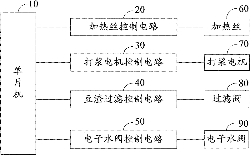 Bean milk machine and method for making bean curd jelly