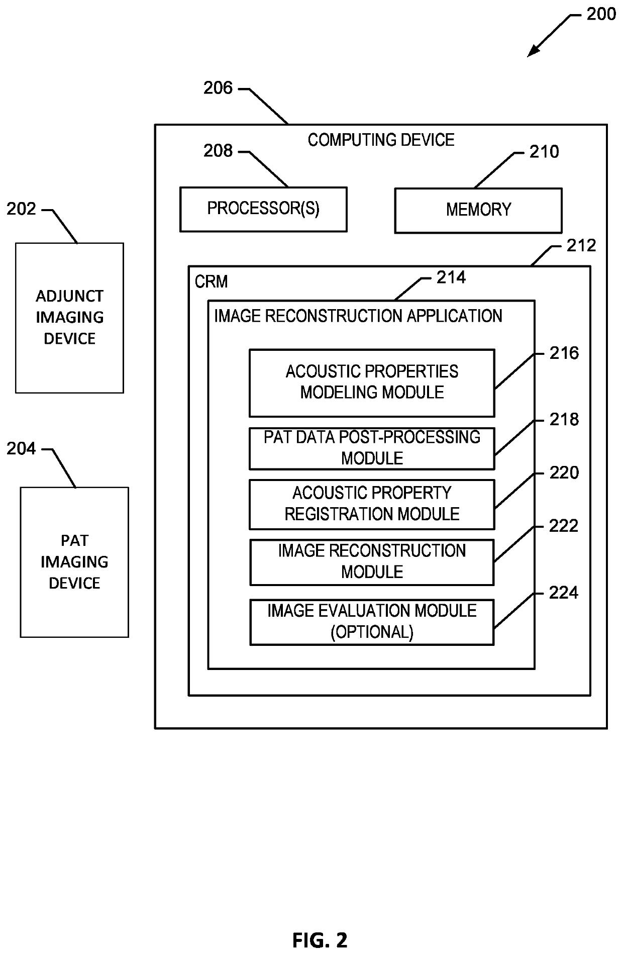 Transcranial photoacoustic/thermoacoustic tomography brain imaging informed by adjunct image data