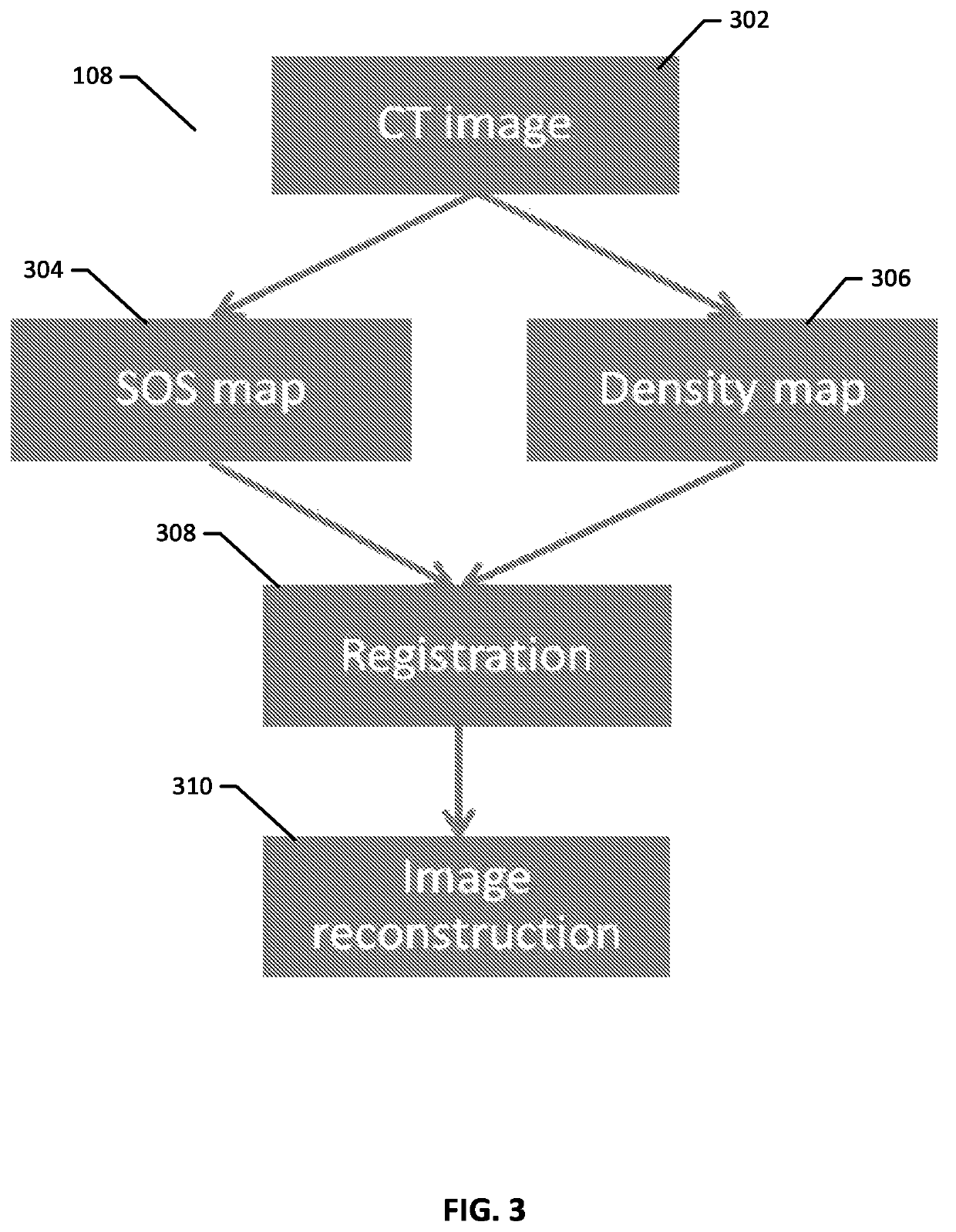 Transcranial photoacoustic/thermoacoustic tomography brain imaging informed by adjunct image data