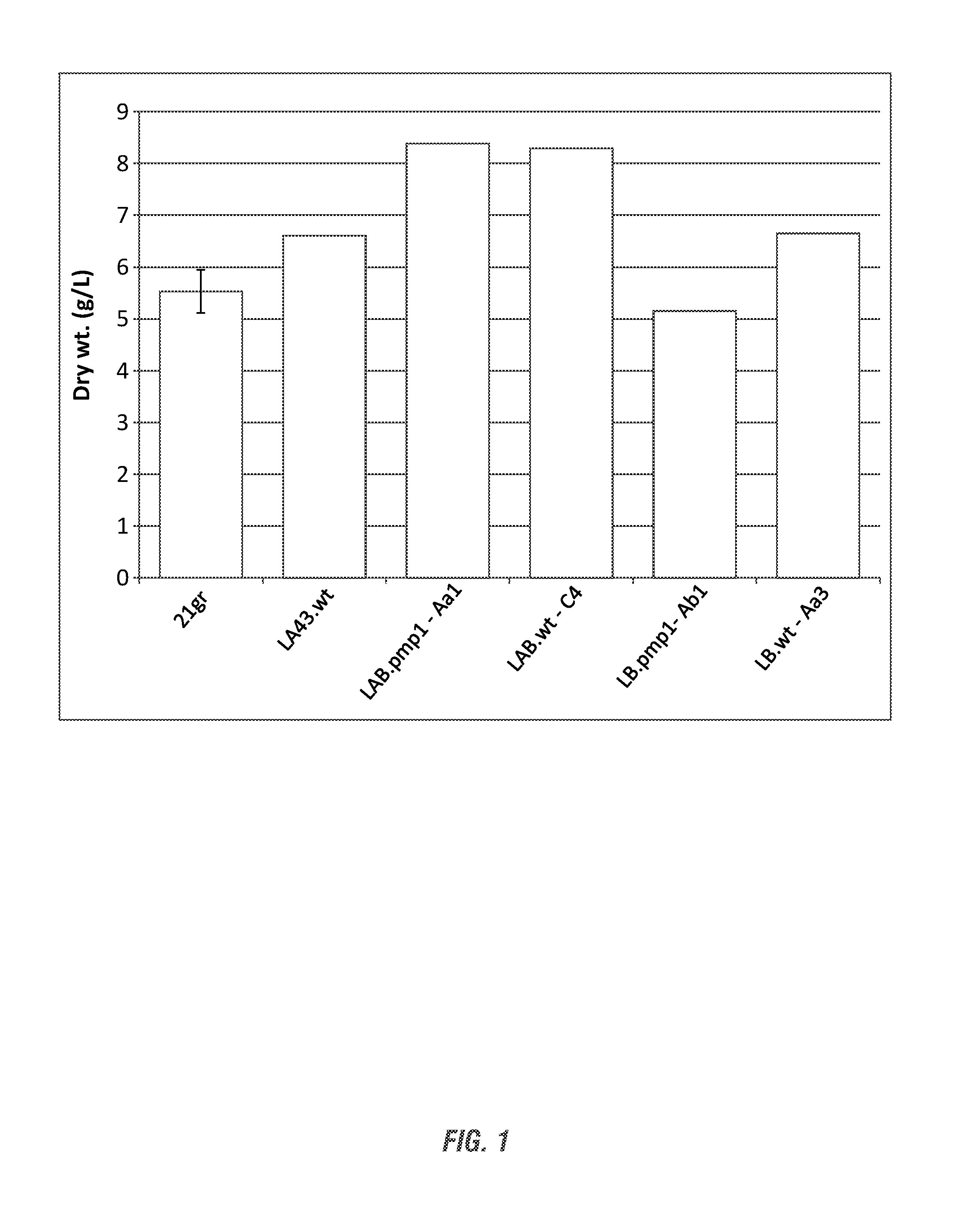 Modulation of low carbon dioxide inducible proteins (LCI) for increased biomass production and photosynthesis