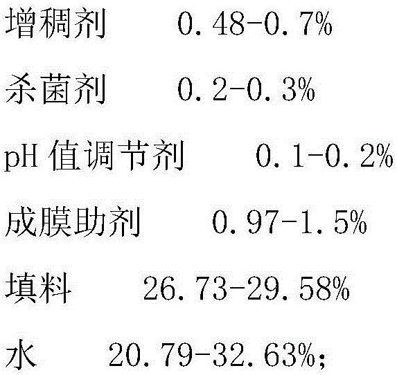 Reflective insulation coating and preparing method thereof