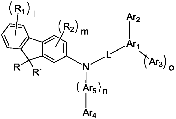 Novel compound and organic electroluminescent device including the same