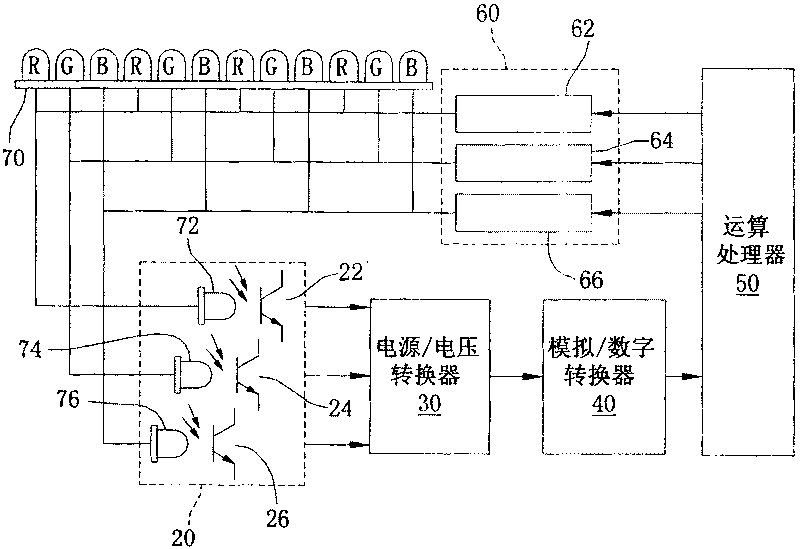 Drive circuit of LED