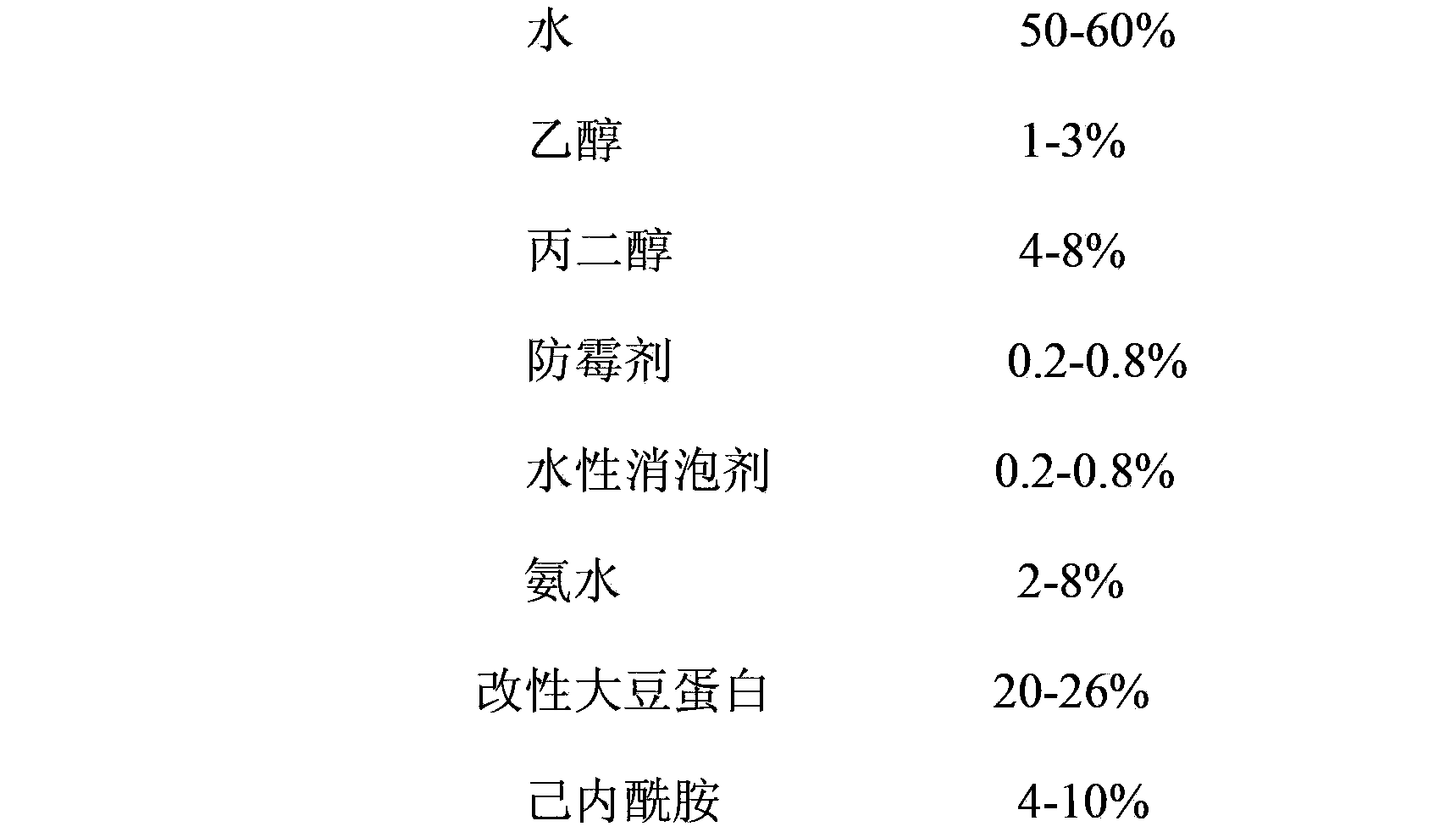 Manufacturing method of soy-protein-type water-based decorative paper printing ink