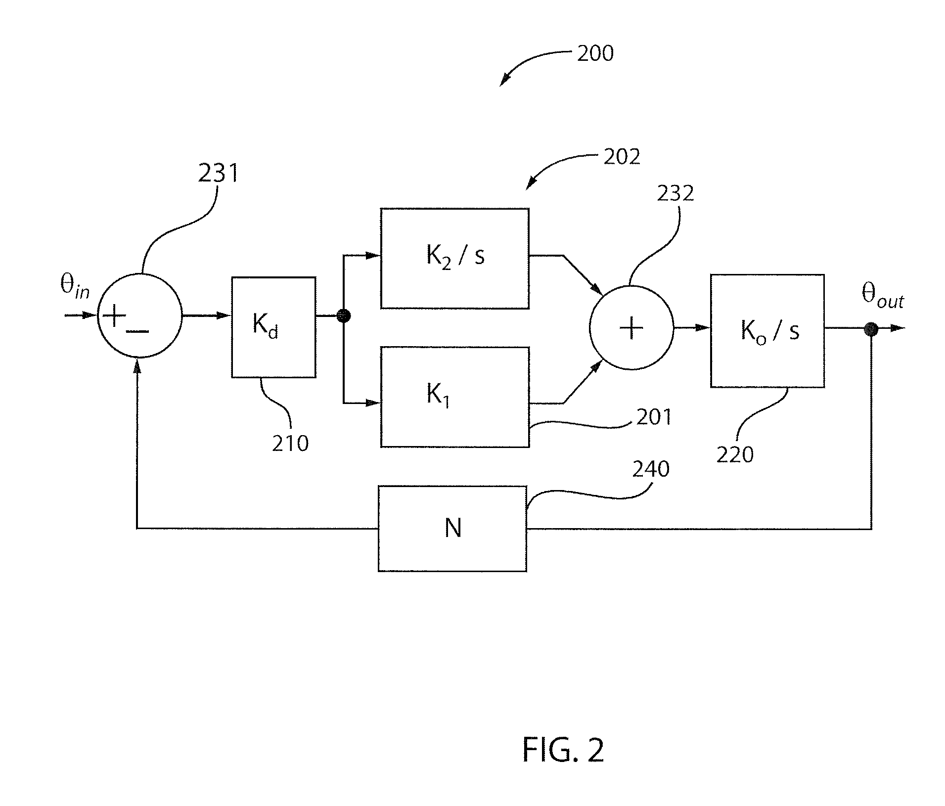 Reducing phase locked loop phase lock time