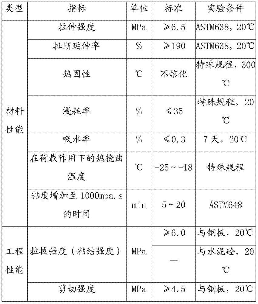 Composite pavement structure of steel bridge deck and paving method of composite pavement structure