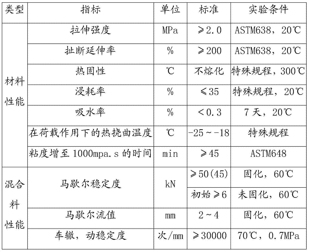 Composite pavement structure of steel bridge deck and paving method of composite pavement structure