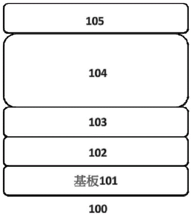 Method for manufacturing vertical type high-power gallium nitride PIN diode