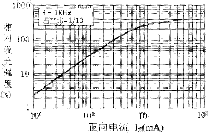 LED (light emitting diode) backlight driving method, liquid crystal display device and LED backlight driving circuit