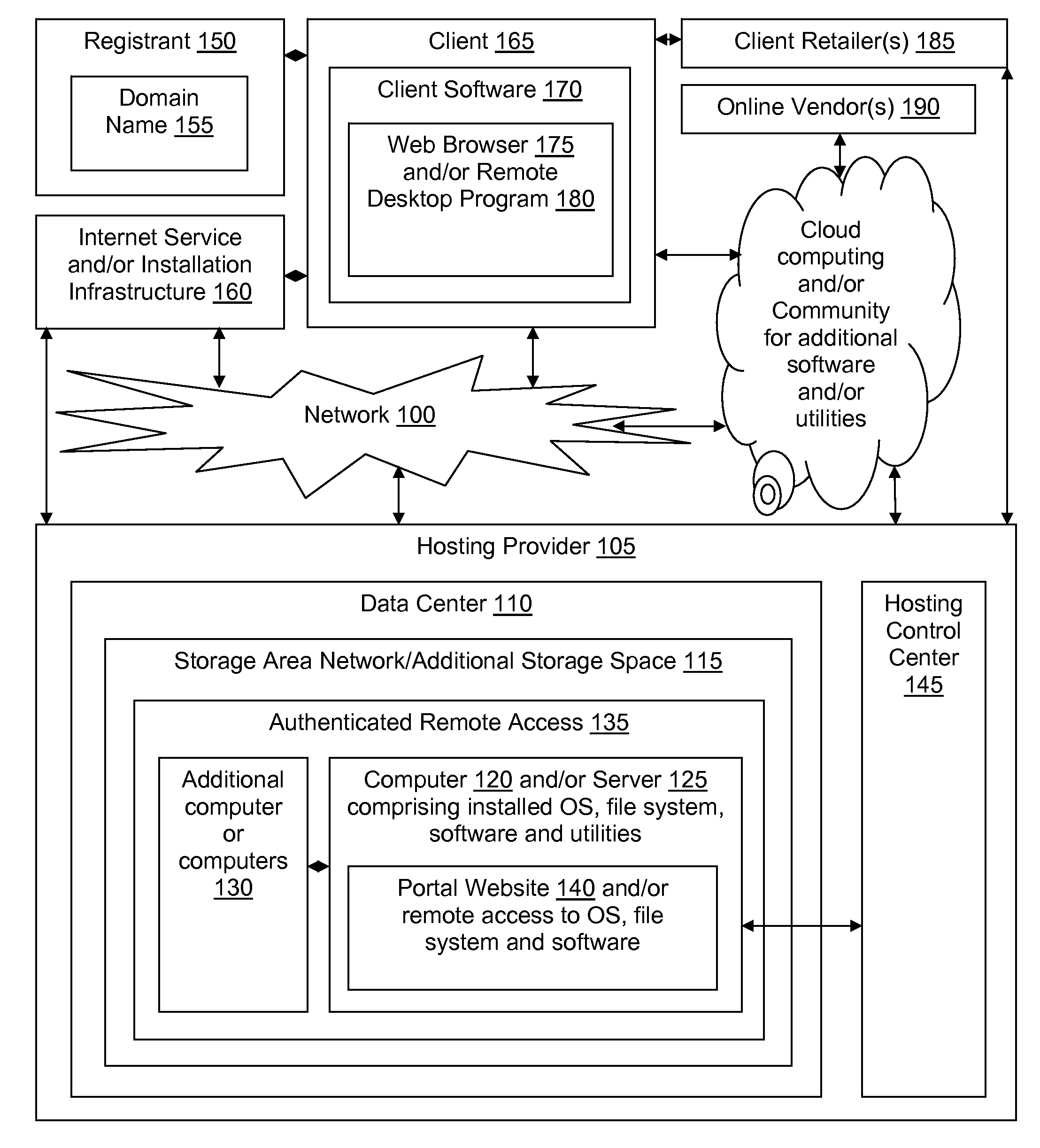 Branded and comarketed domain-based thick client system