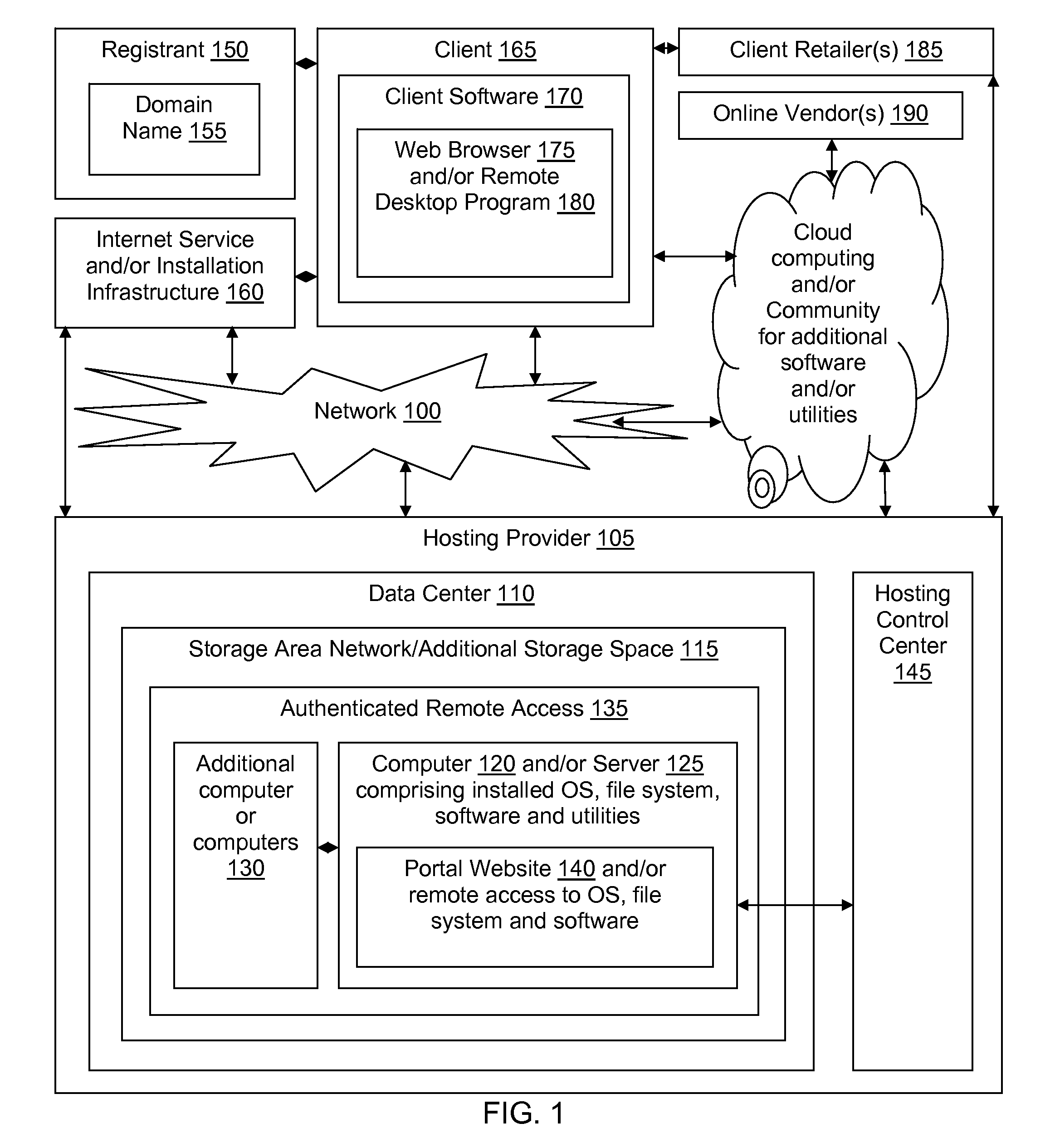 Branded and comarketed domain-based thick client system