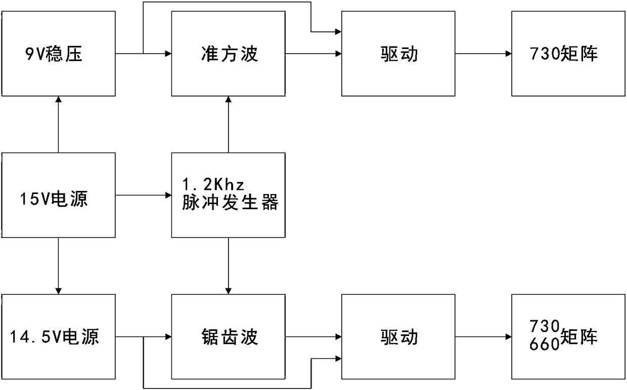 Near-infrared LED physiotherapy equipment for increasing CD4+T lymphocytes and reducing disease rod of HIV patient, and application thereof