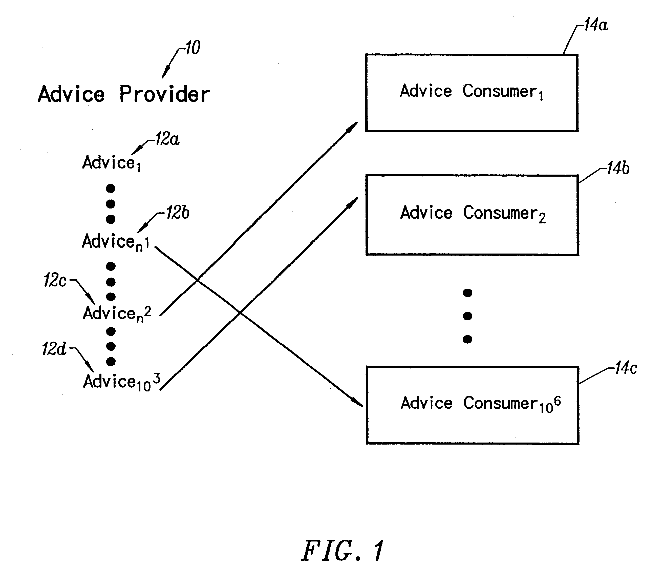 Relevance clause for computed relevance messaging