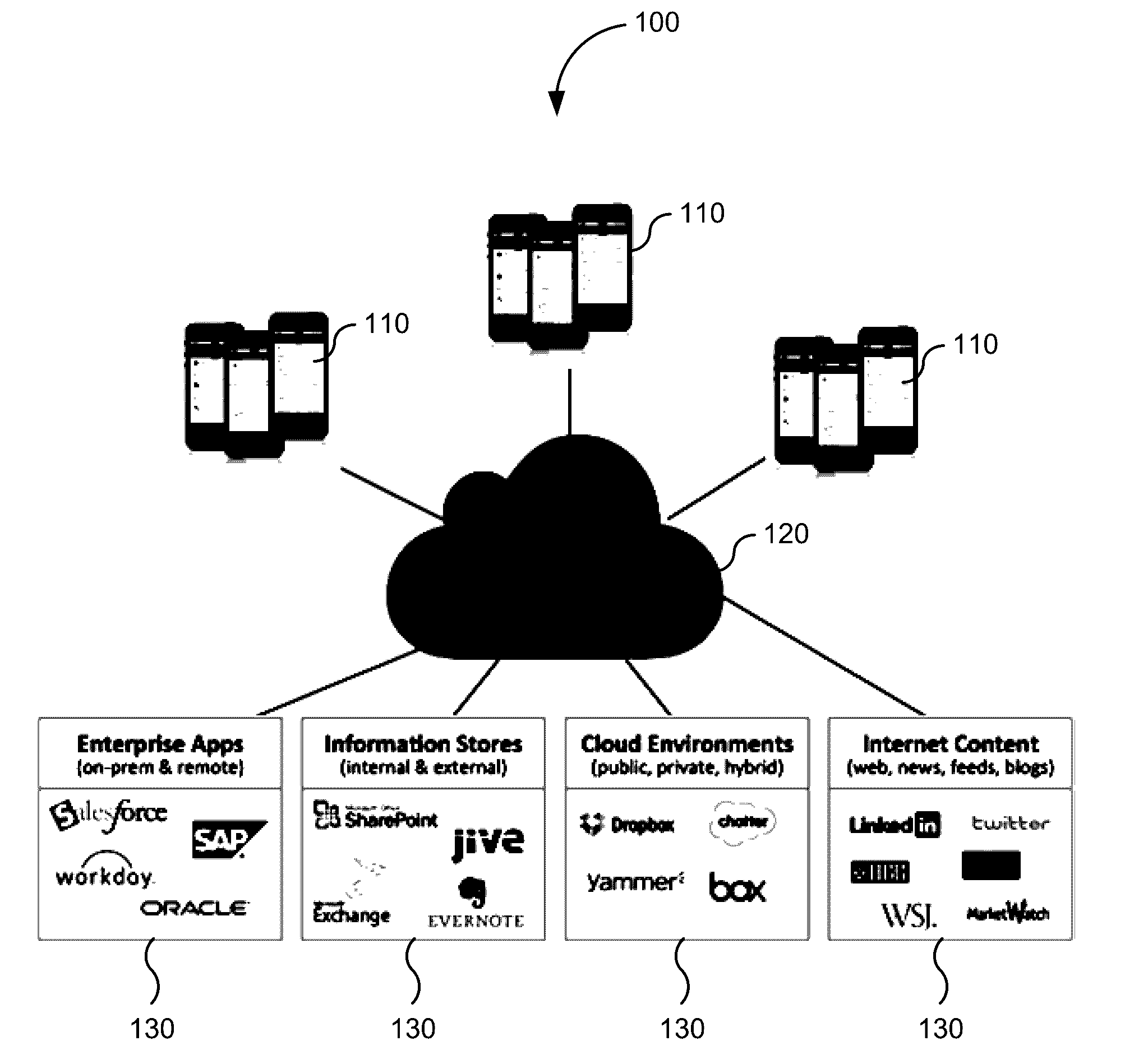 Automatic ranking and scoring of meetings and its attendees within an organization