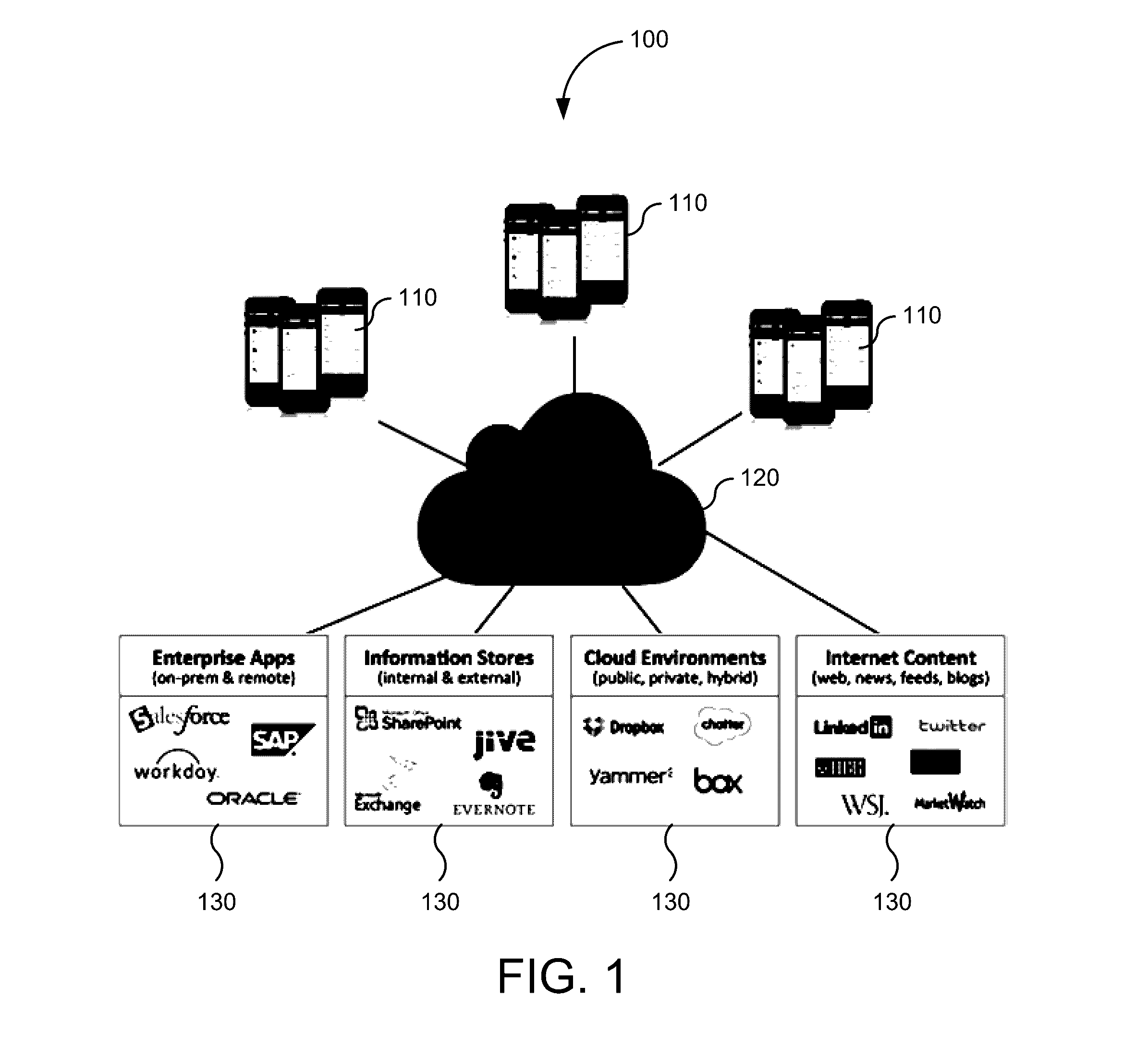 Automatic ranking and scoring of meetings and its attendees within an organization