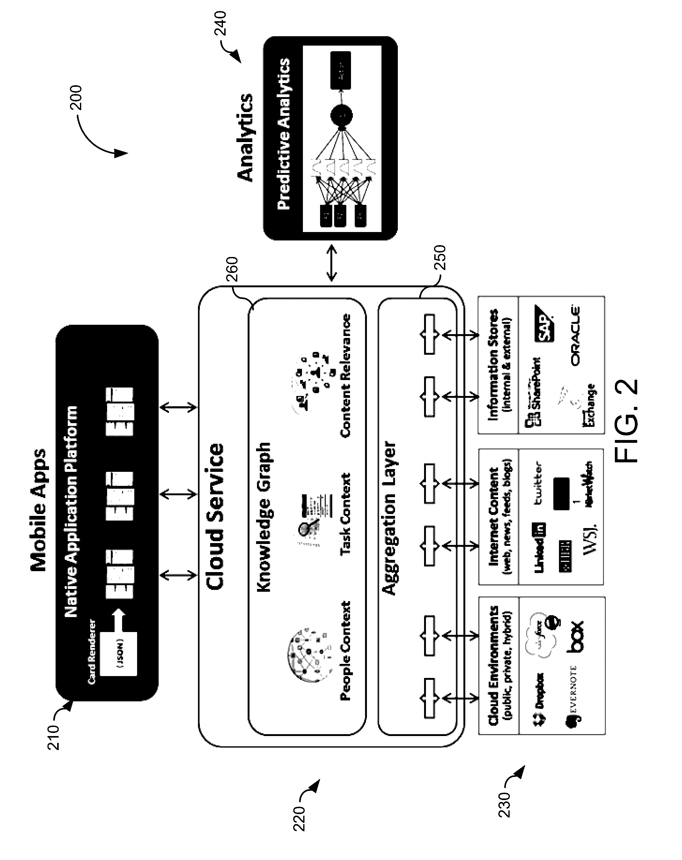 Automatic ranking and scoring of meetings and its attendees within an organization