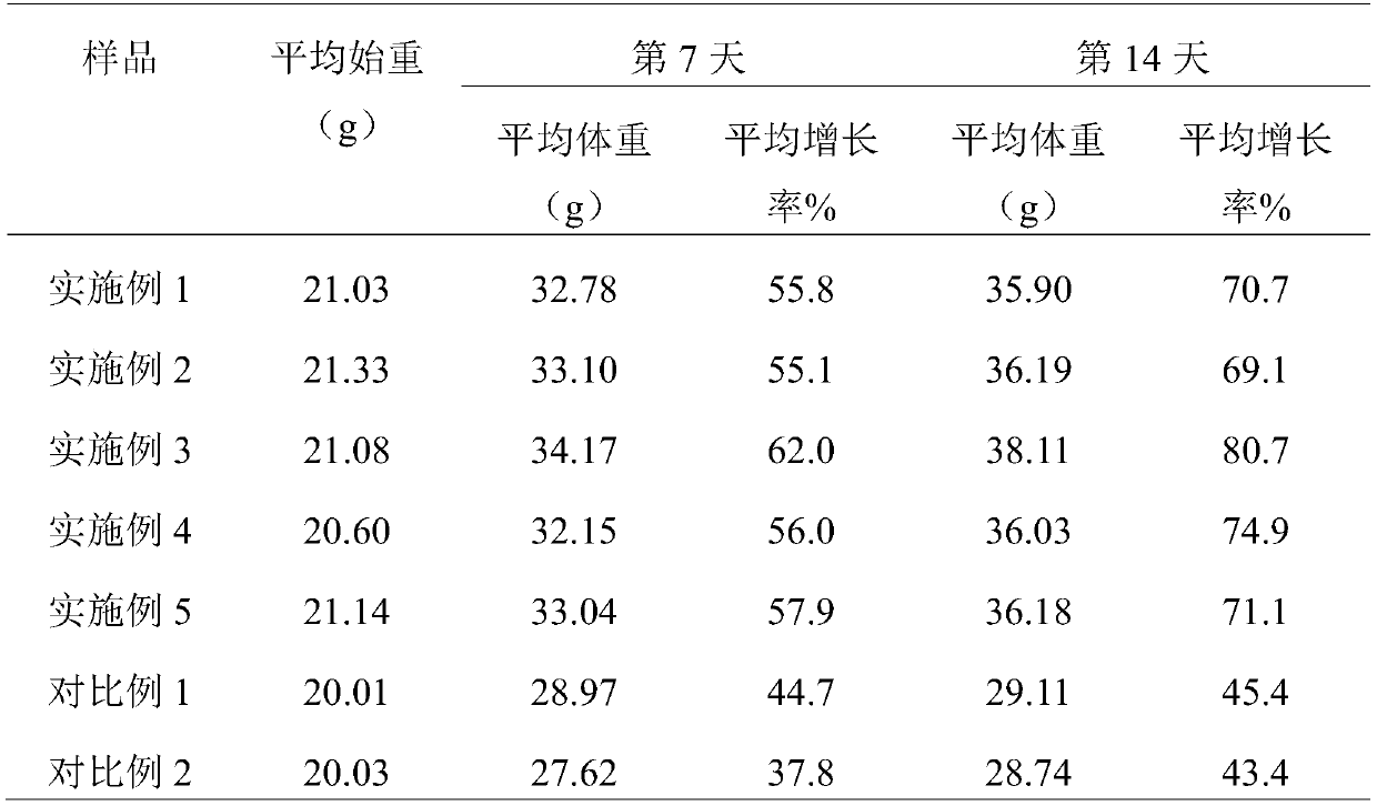 Detoxifying and slimming mango enzyme and preparation method thereof