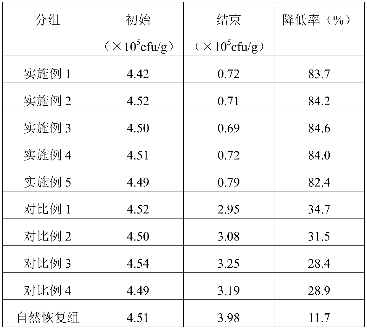 Detoxifying and slimming mango enzyme and preparation method thereof