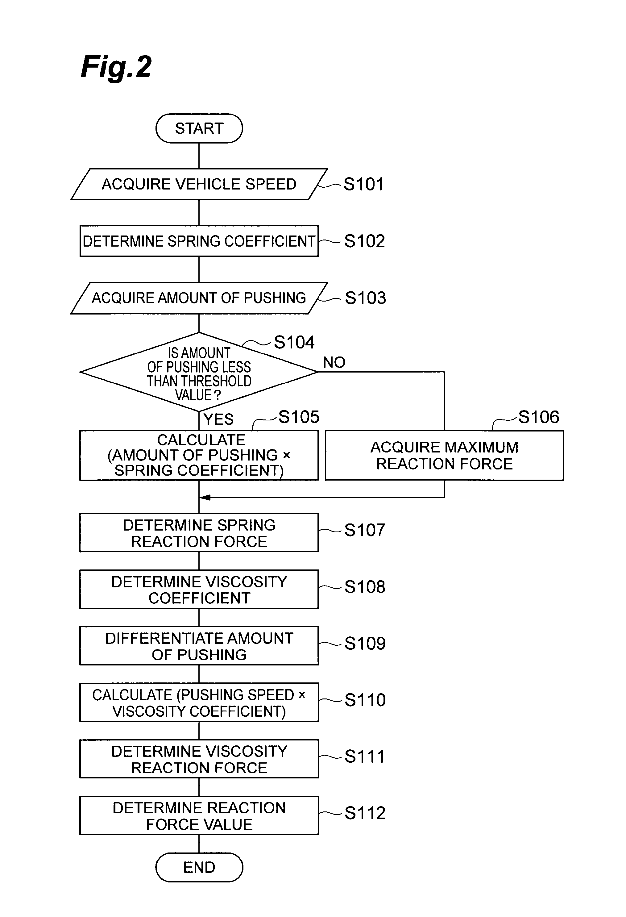 Steering control system