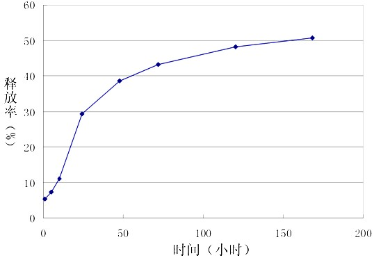 Vascular endothelial growth factor chitosan microsphere and application thereof