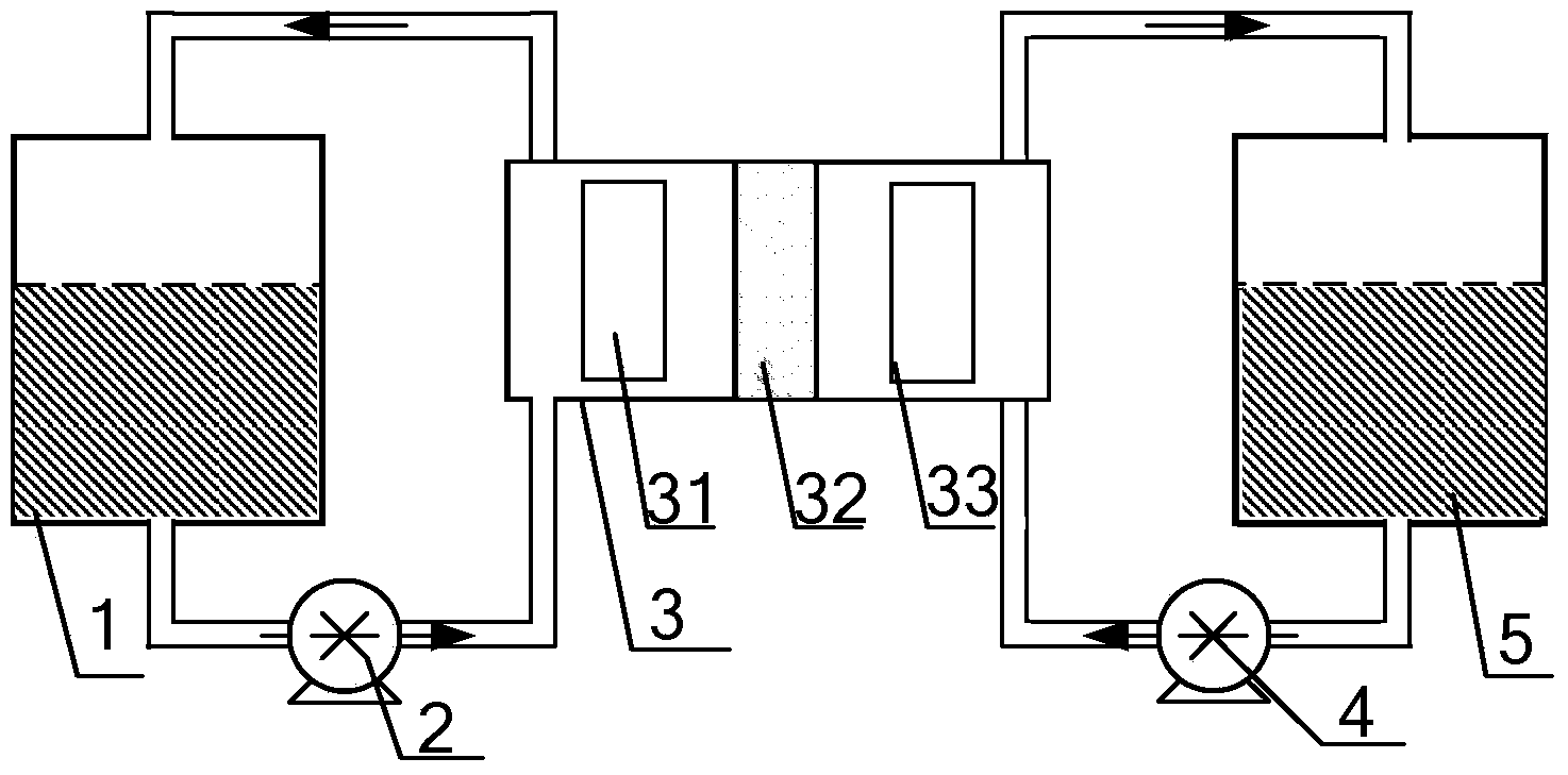 Compound porous electrode and preparation method thereof as well as flow battery comprising compound porous electrode