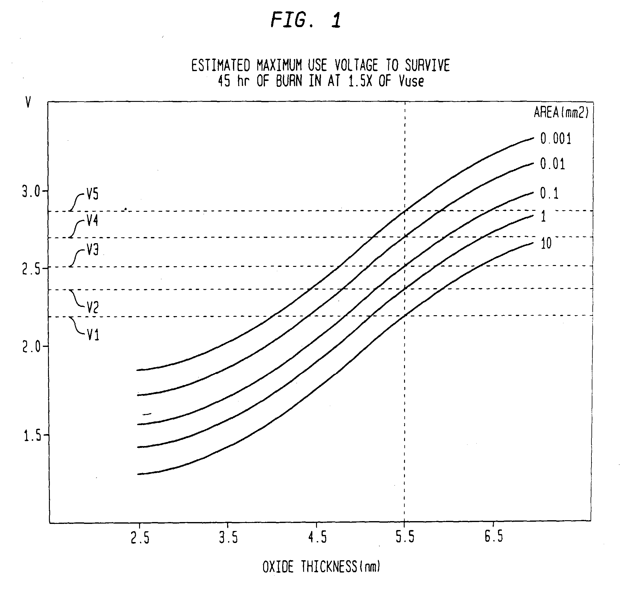 Method to improve charge pump reliability, efficiency and size