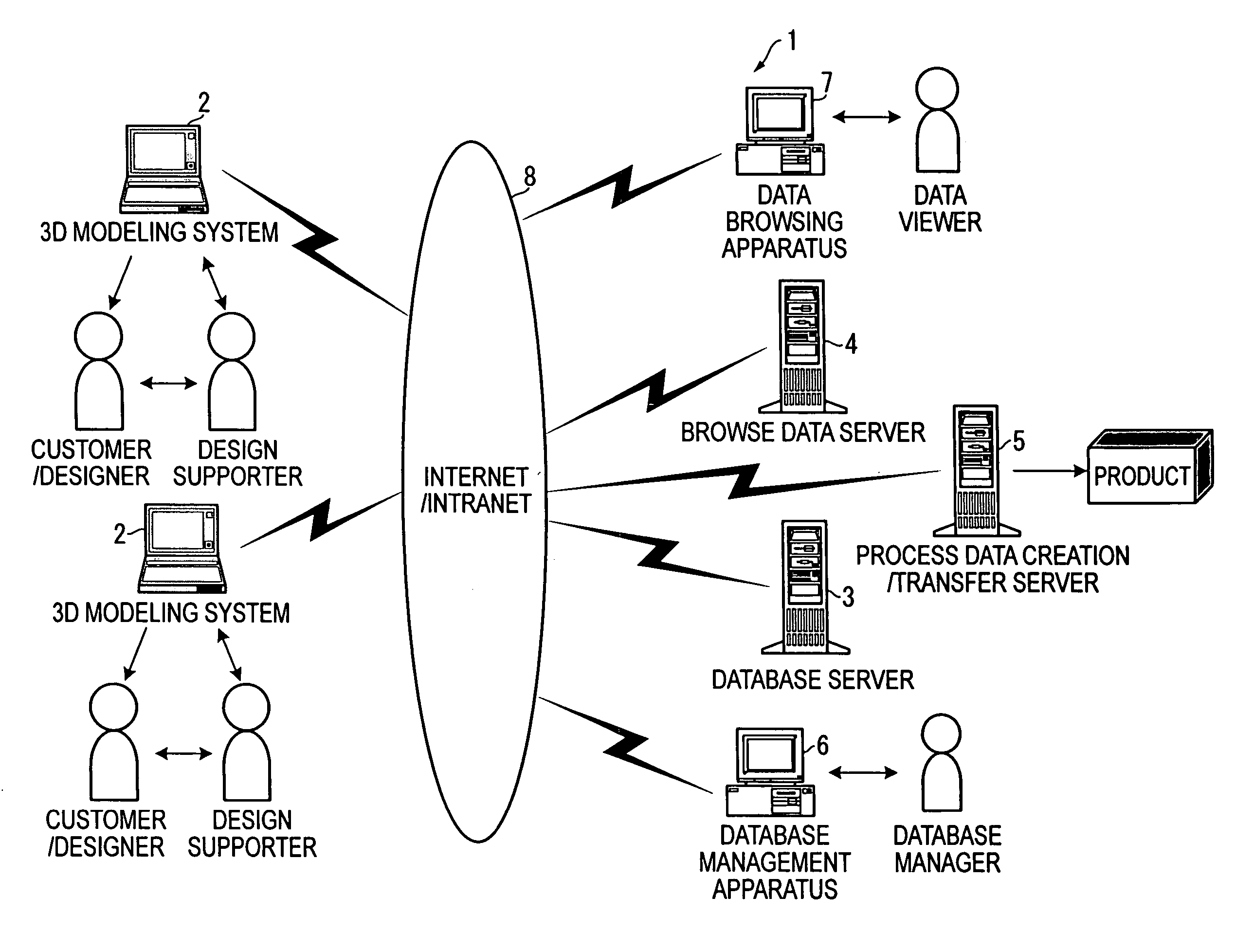 Product design method, product design apparatus, product design system, and product design program