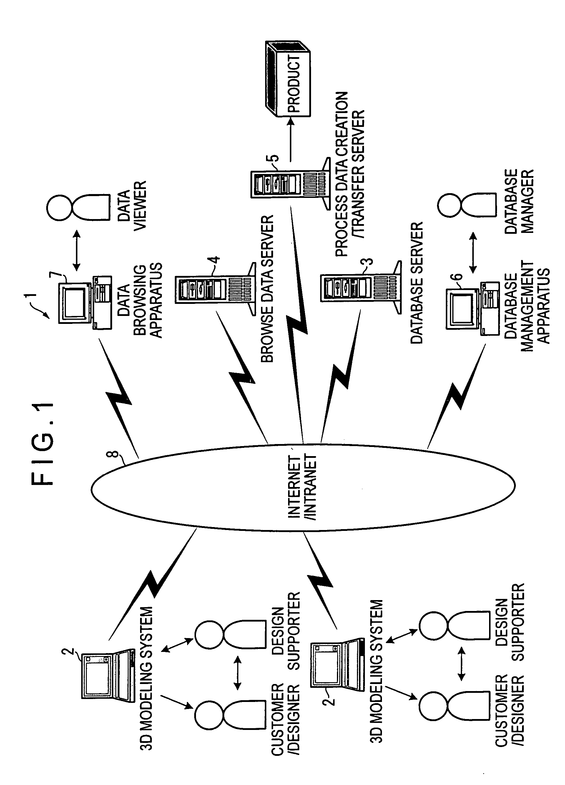 Product design method, product design apparatus, product design system, and product design program