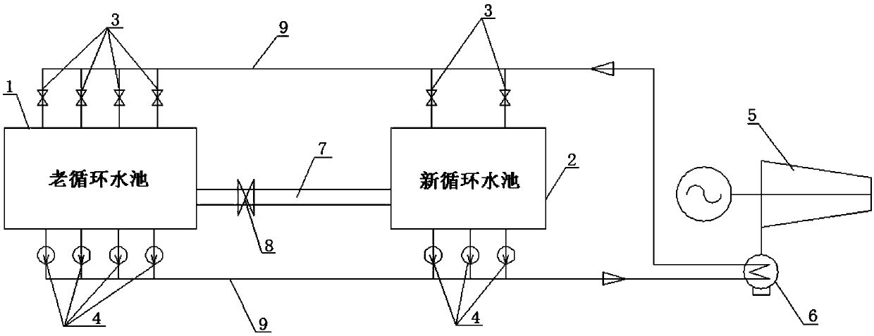 A method for expanding the circulating water system of a power plant