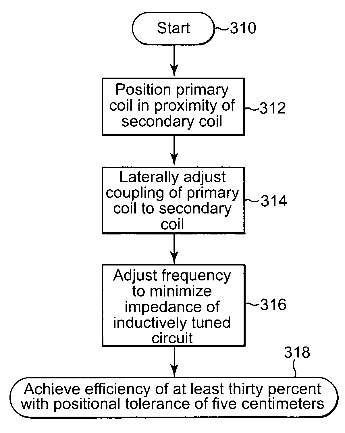 System and method for transcutaneous energy transfer achieving high efficiency